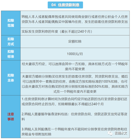 皇冠信用盘APP下载_财务事项提示——相关个税申报