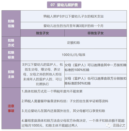 皇冠信用盘APP下载_财务事项提示——相关个税申报