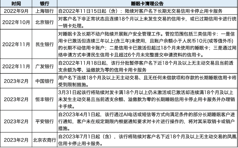 皇冠信用最新地址_重要提醒皇冠信用最新地址！这类银行卡将停用