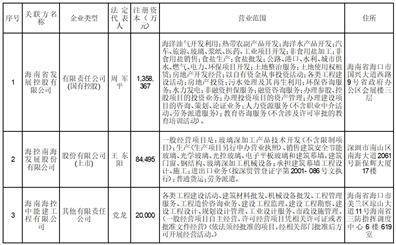 皇冠信用盘代理登3_海南机场设施股份有限公司2022年度报告摘要