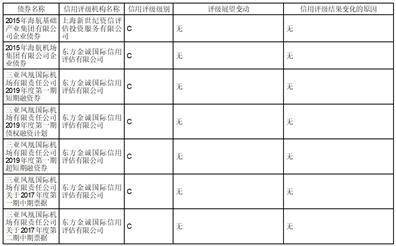 皇冠信用盘代理登3_海南机场设施股份有限公司2022年度报告摘要