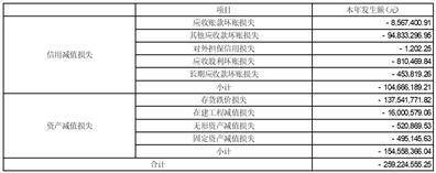 皇冠信用盘代理登3_海南机场设施股份有限公司2022年度报告摘要