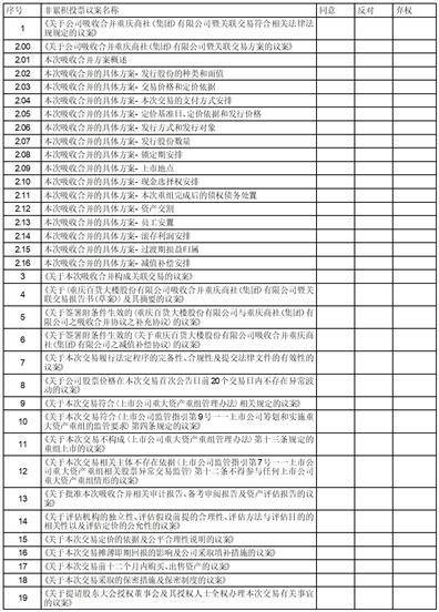 皇冠信用网代理申条件_重庆百货大楼股份有限公司 关于召开2023年 第三次临时股东大会的通知