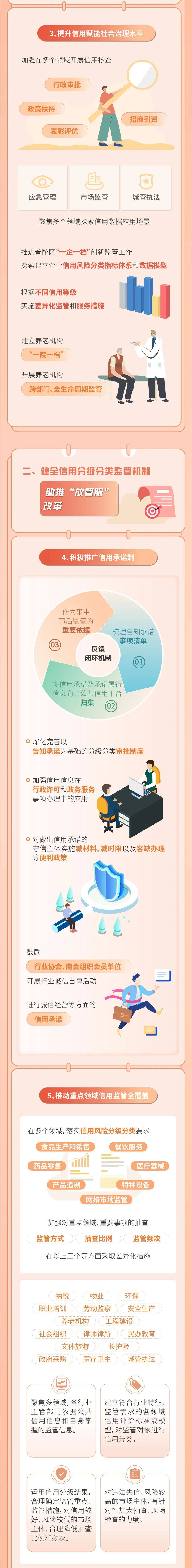 皇冠信用在线申请_划重点皇冠信用在线申请！一图了解《2023年普陀区社会信用体系建设工作要点》（附问答）