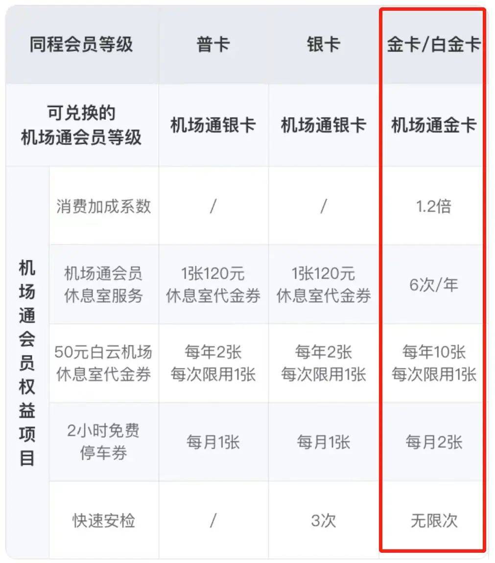 怎么开皇冠信用盘会员_0成本拿下4大会员怎么开皇冠信用盘会员，免费机场VIP