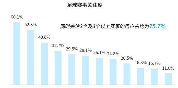 世界杯皇冠足球平台_2022卡塔尔世界杯即将拉开帷幕世界杯皇冠足球平台，足球赛事营销正当时