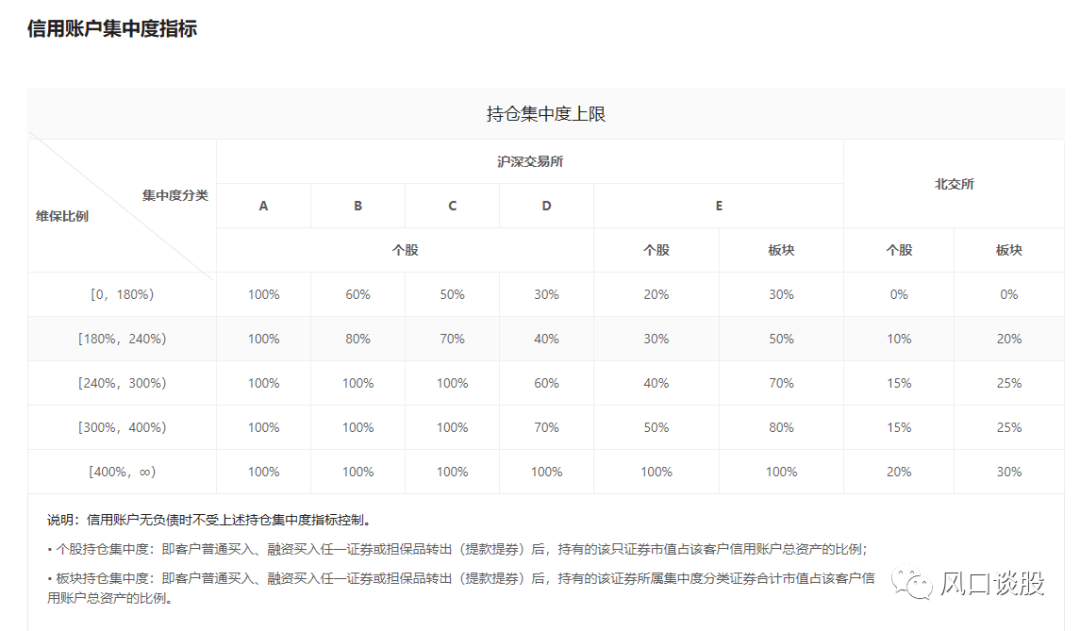 皇冠信用盘在哪里开通_融资融券进阶版