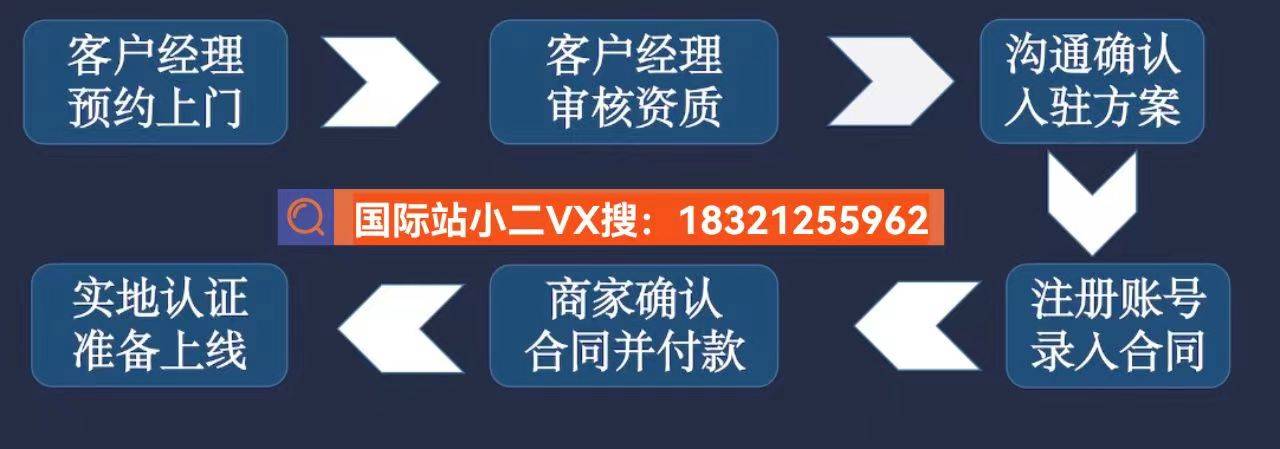 皇冠信用盘会员账号_阿里巴巴国际站入驻费用及流程