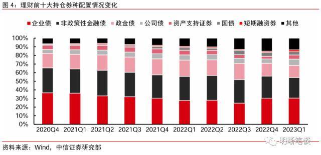 皇冠信用盘最高占成_中信证券：理财规模环比增速去年10月以来首次转正