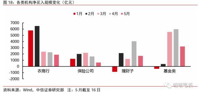 皇冠信用盘最高占成_中信证券：理财规模环比增速去年10月以来首次转正