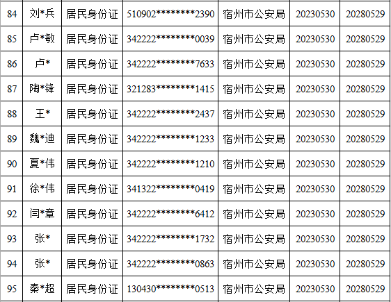 皇冠信用盘代理出租_宿州这119个人员被惩戒皇冠信用盘代理出租！