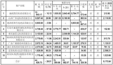 皇冠信用盘登2代理_广誉远中药股份有限公司关于2022年年度报告信息披露监管工作函的回复公告