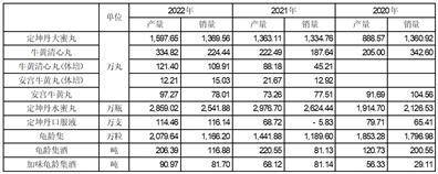 皇冠信用盘登2代理_广誉远中药股份有限公司关于2022年年度报告信息披露监管工作函的回复公告