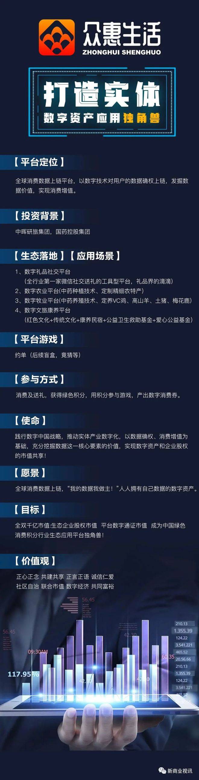 皇冠信用盘会员_批皮“众惠”皇冠信用盘会员，数字生活实为变相传销——众惠生活的画皮之技