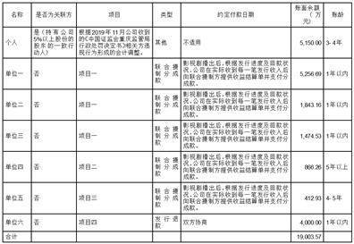 皇冠信用盘代理申条件_欢瑞世纪联合股份有限公司关于回复深圳证券交易所年报问询函的公告