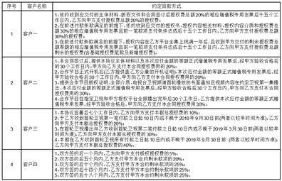 皇冠信用盘代理申条件_欢瑞世纪联合股份有限公司关于回复深圳证券交易所年报问询函的公告