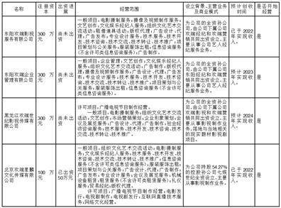 皇冠信用盘代理申条件_欢瑞世纪联合股份有限公司关于回复深圳证券交易所年报问询函的公告