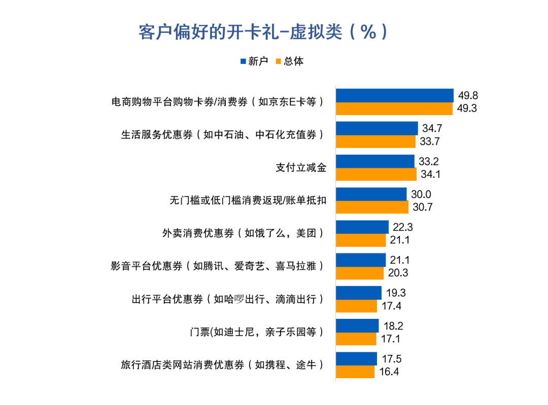 皇冠信用盘最高占成_信用卡申请与激活：开卡礼低于135元或放弃办卡皇冠信用盘最高占成，三线及以下城市发卡潜力较大