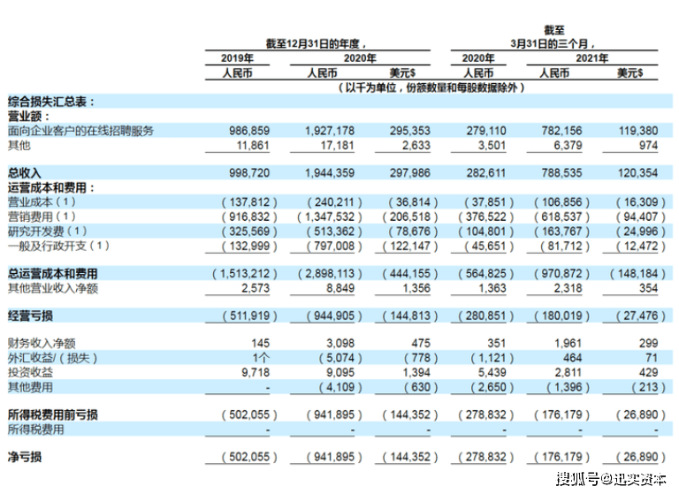 世界杯皇冠信用开户_互联网企业上市交易所选择攻略