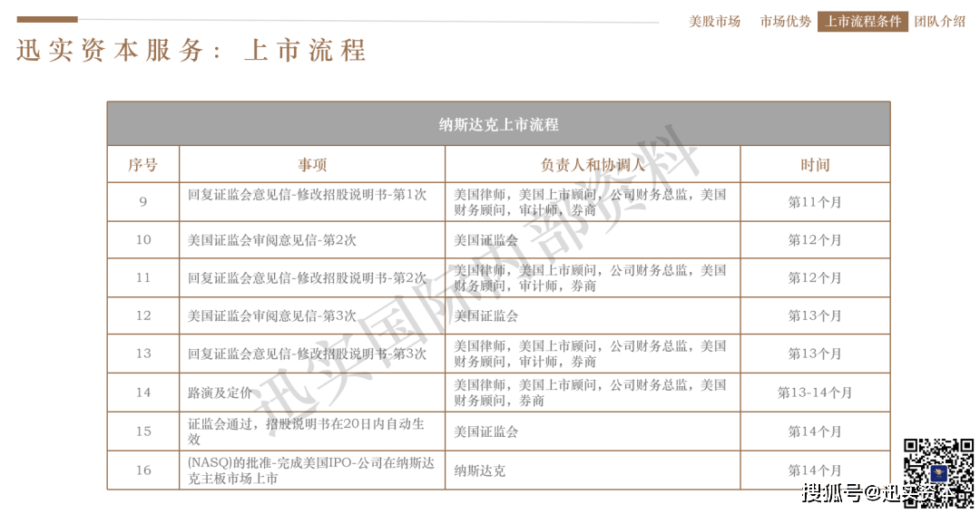 世界杯皇冠信用开户_互联网企业上市交易所选择攻略