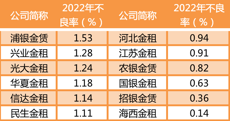 正版皇冠信用盘口出租_金融租赁的利差生意还能维持多久正版皇冠信用盘口出租？