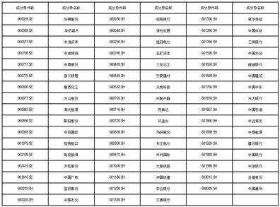 皇冠信用盘会员开户申请_华泰柏瑞中证中央企业红利交易型 开放式指数证券投资基金基金份额发售公告