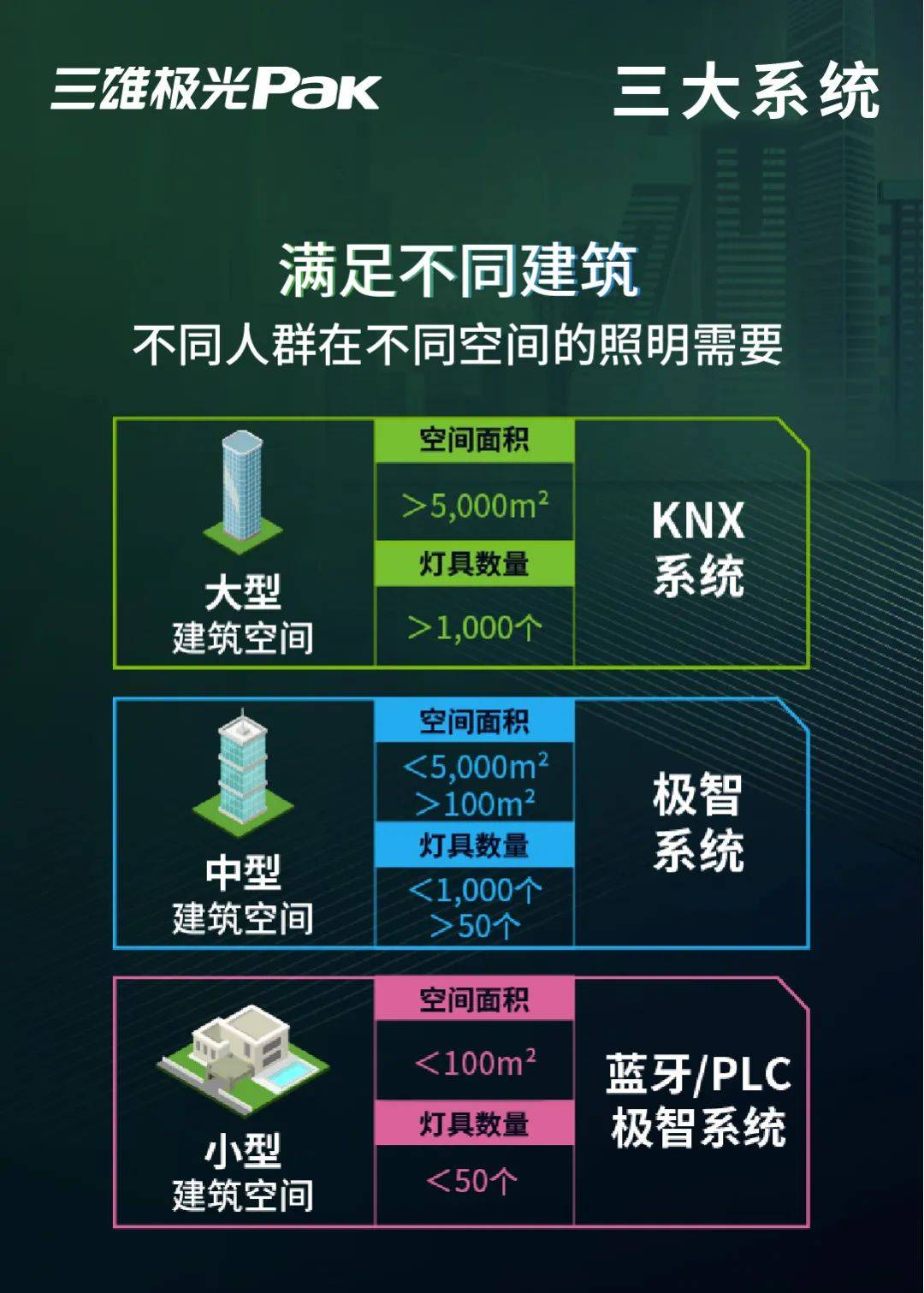 体育皇冠信用盘_标杆之作！三雄极光牵手京东体育皇冠信用盘，构建定制化智慧、低碳产业园