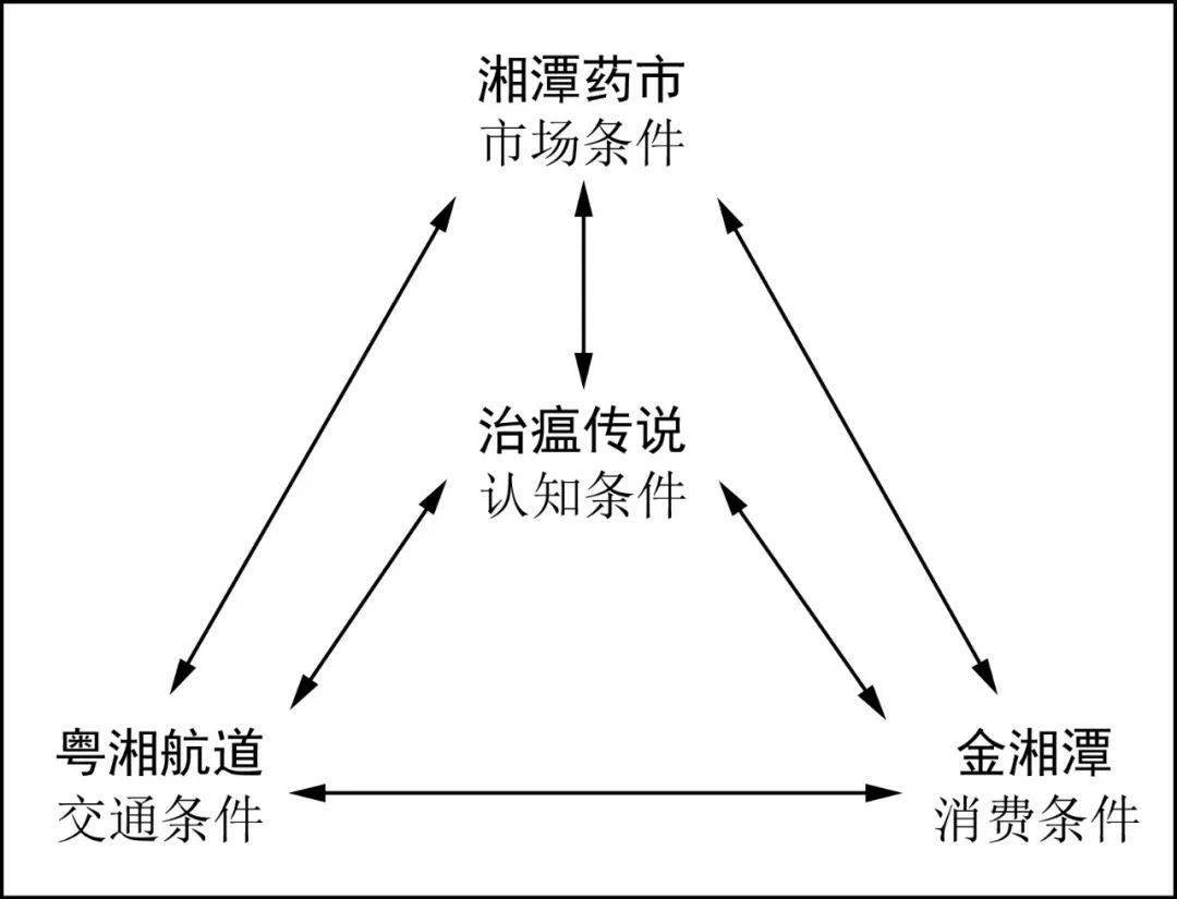 皇冠信用盘登123出租_瘴气、瘟疫与成瘾：地方社会变迁中槟榔食俗的传播与重构