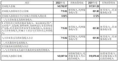 皇冠信用盘登123出租_搜于特集团股份有限公司关于深圳证券交易所2022年年报问询函回复的公告