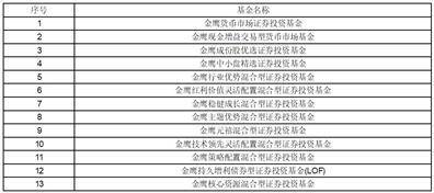 皇冠信用盘登3代理_金鹰基金管理有限公司 关于基金经理休假期间 由皇冠信用盘登3代理他人代为履职的公告