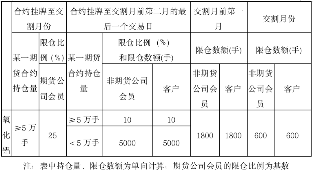 皇冠会员如何申请_氧化铝期货40问 ｜氧化铝期货交易指南及有关规定