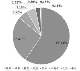 皇冠信用盘开户_协鑫集成科技股份有限公司关于深圳证券交易所2022年年度报告问询函回复的公告