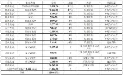 皇冠信用盘开户_协鑫集成科技股份有限公司关于深圳证券交易所2022年年度报告问询函回复的公告