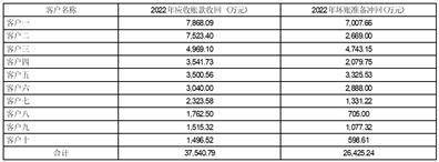 皇冠信用盘开户_协鑫集成科技股份有限公司关于深圳证券交易所2022年年度报告问询函回复的公告