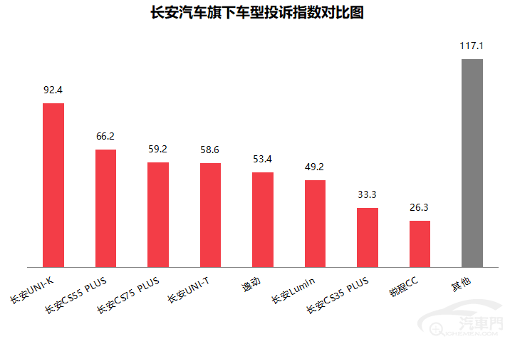 皇冠信用盘最高占成_2023年5月国内汽车质量投诉指数分析报告