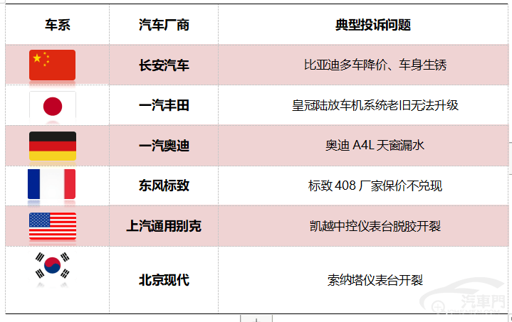 皇冠信用盘最高占成_2023年5月国内汽车质量投诉指数分析报告