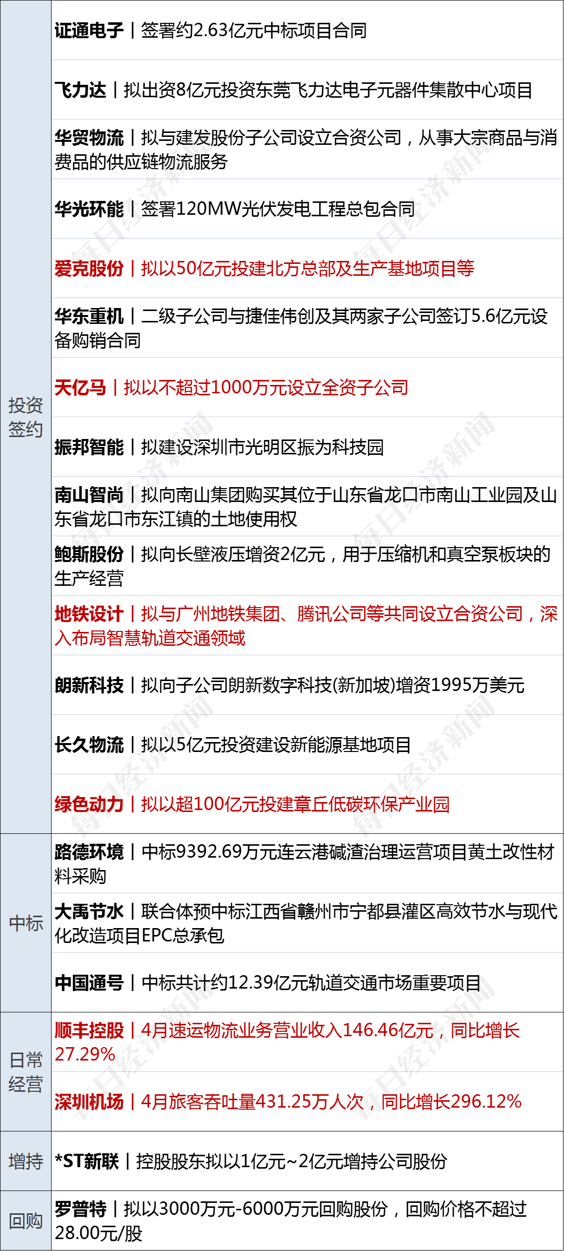 皇冠信用盘庄家_早财经丨代表突然离席！美国债务谈判骤停皇冠信用盘庄家，道指跳水300点；央行、外汇局出手：必要时纠偏；华为5倍薪酬招天才少年；手机核心团队解散？格力回应