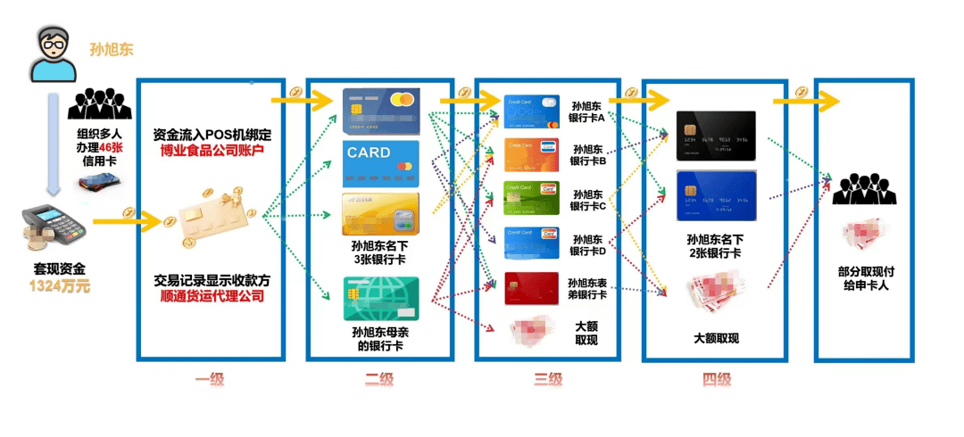 皇冠信用盘开户_最高人民检察院发布第四十四批指导性案例