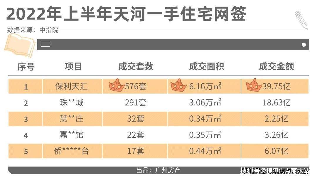 皇冠信用盘最新地址_最新2023热盘：保利天汇——广州保利天汇售楼处地址,电话,位置-解析