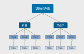 信用网怎么开户_巨量引擎怎么开户投放广告