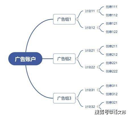 信用网怎么开户_巨量引擎怎么开户投放广告