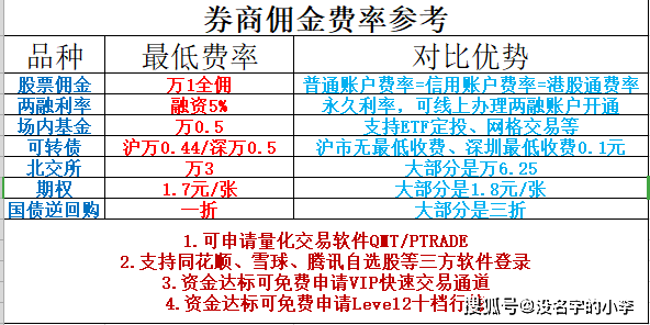 皇冠信用盘怎么开户_信用账户最大融资与持仓怎么计算皇冠信用盘怎么开户？券商怎么开户能申请降低融资利率？