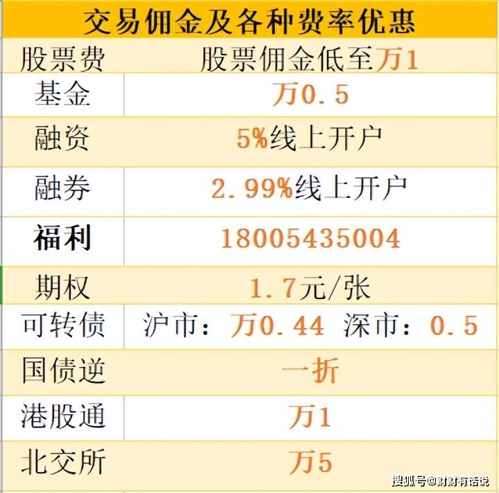 皇冠信用网怎么开户_苏州怎么进行股票开户皇冠信用网怎么开户？股票开户佣金最低是多少？