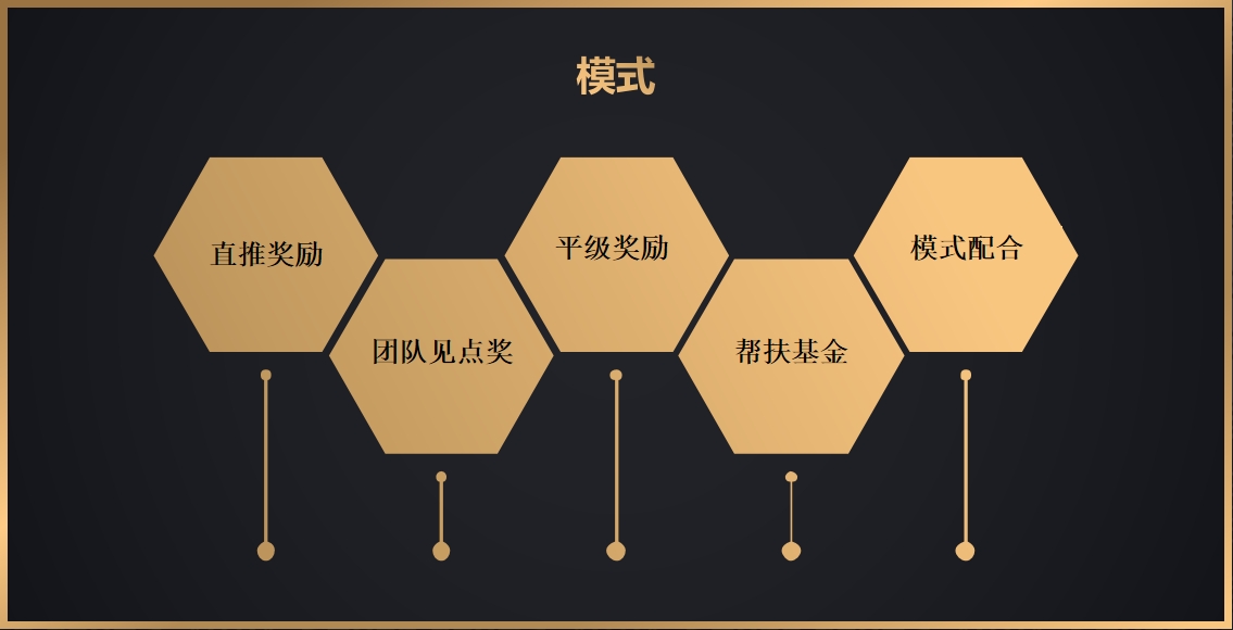 新2平台_解决平台拉新、留存用户的新方式：链动2+1结合消费增值模式