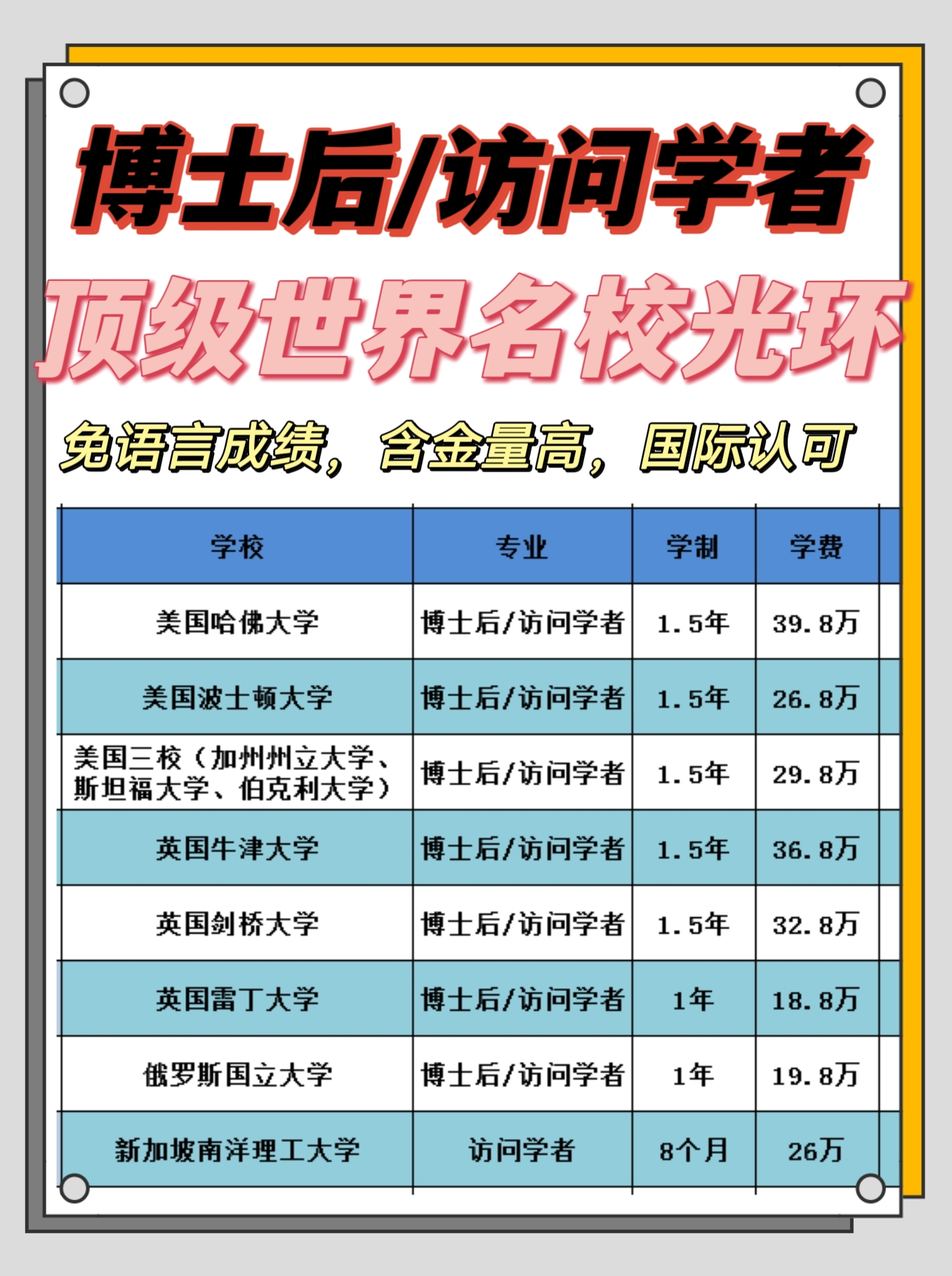 皇冠信用网怎么申请_国内申请博士后流程(国内博士后怎么申请)