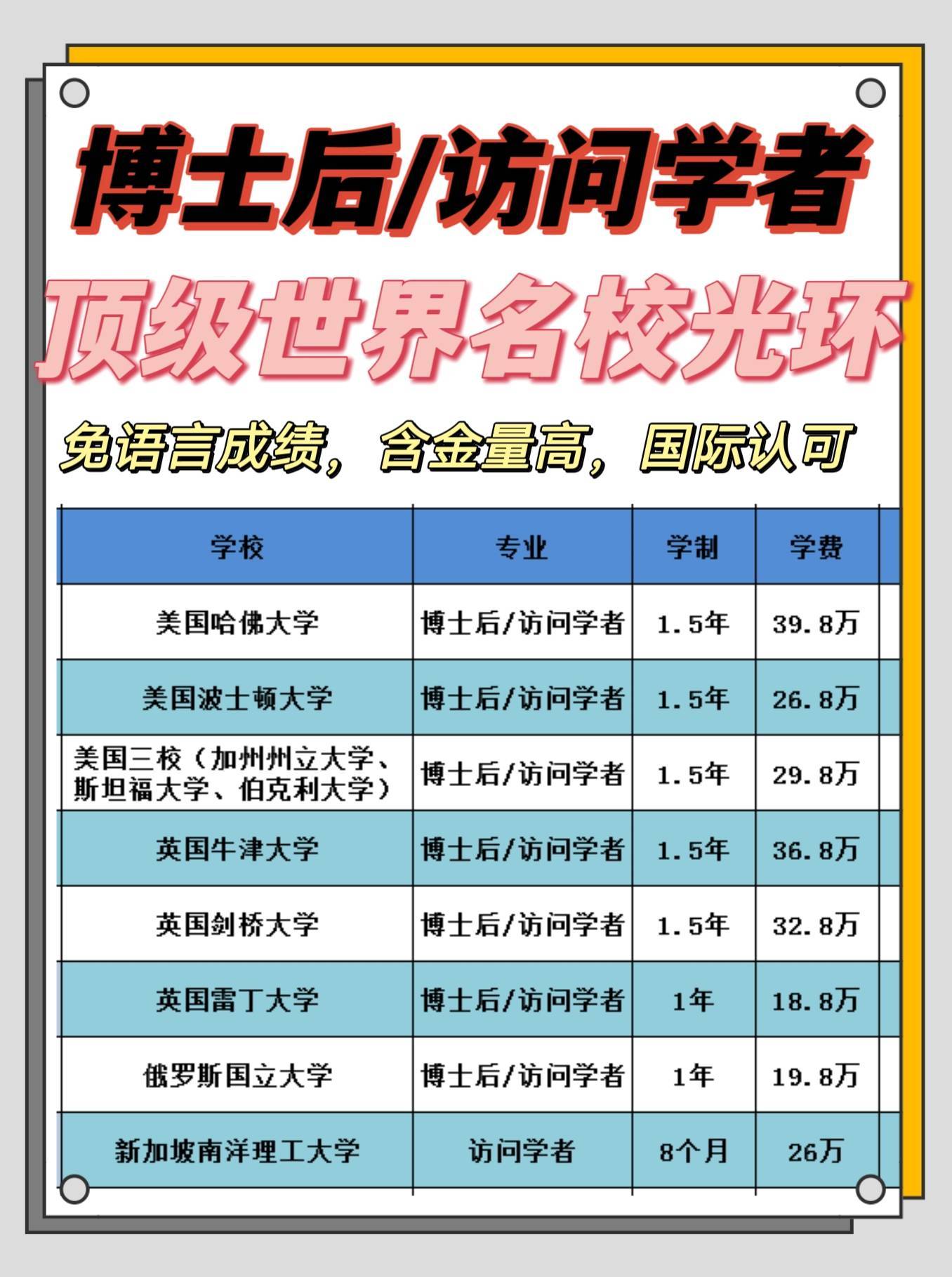 皇冠信用网如何申请_哈佛大学博士后申请、如何申请哈佛大学博士后