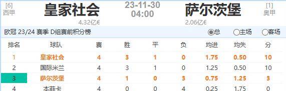 萨尔茨堡红牛VS本菲卡_11月29日天蓬侃球：皇家社会vs萨尔茨堡、本菲卡vs国际米兰（附扫盘）