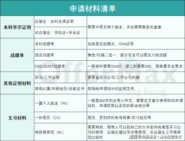 皇冠信用网如何申请_香港读研如何申请皇冠信用网如何申请？