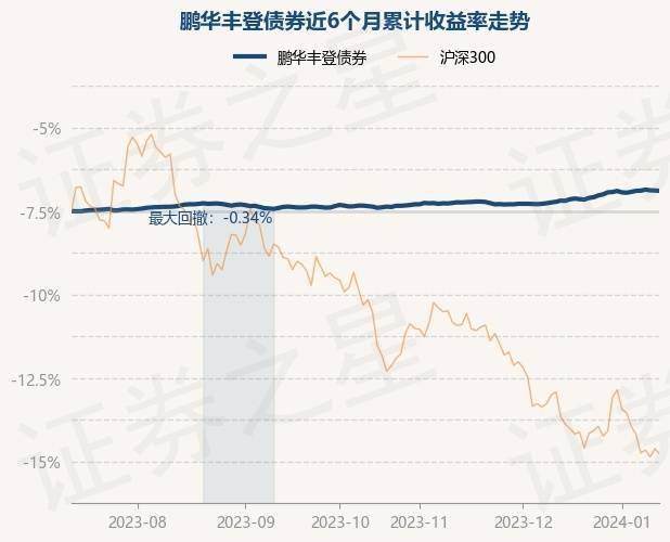 皇冠信用网登1_1月12日基金净值：鹏华丰登债券最新净值1.0466皇冠信用网登1，跌0.02%