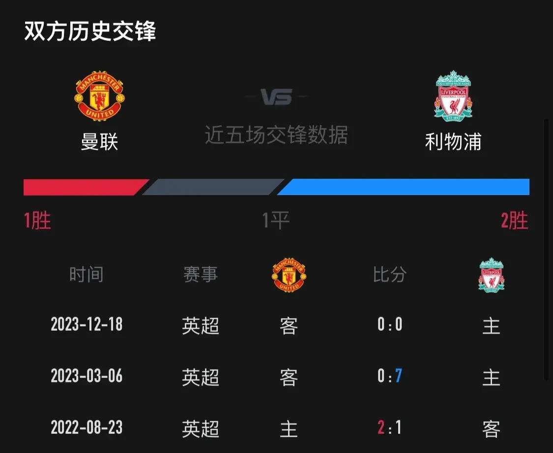 曼联足球直播_中央5套今晚19:30现场直播时间表：曼联vs利物浦足球直播在哪看曼联足球直播？